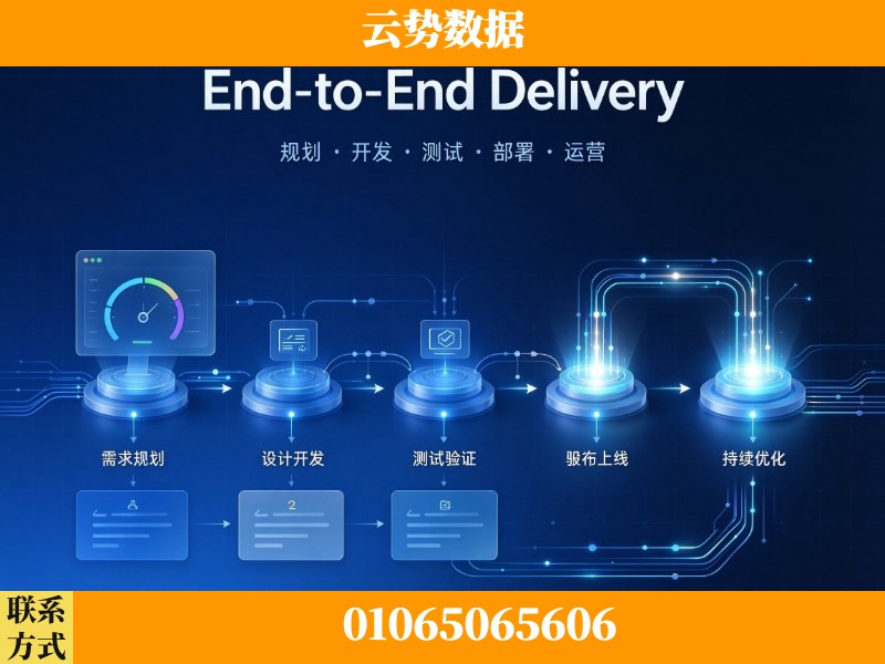 南昌-End-to-End Delivery